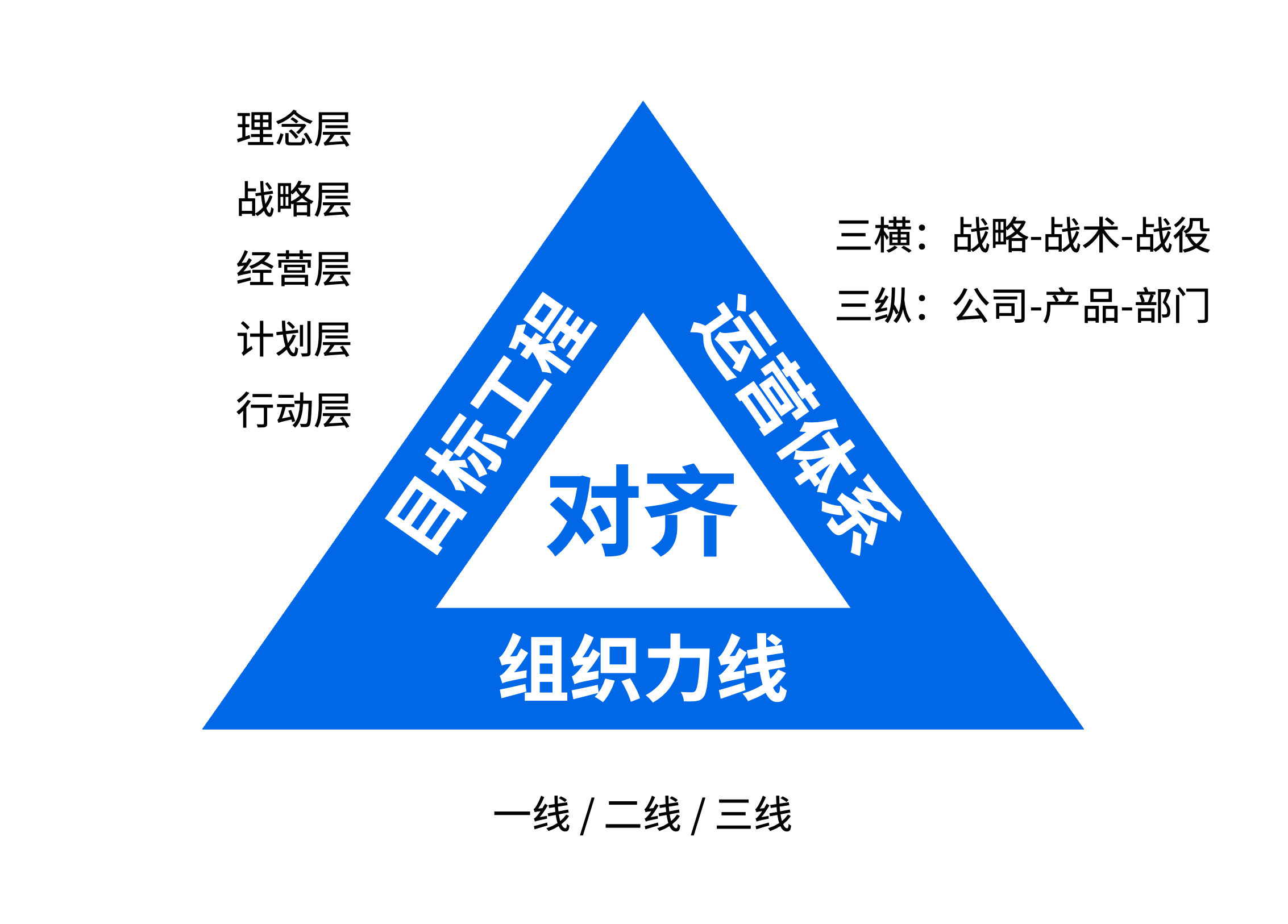 超级对齐三角形