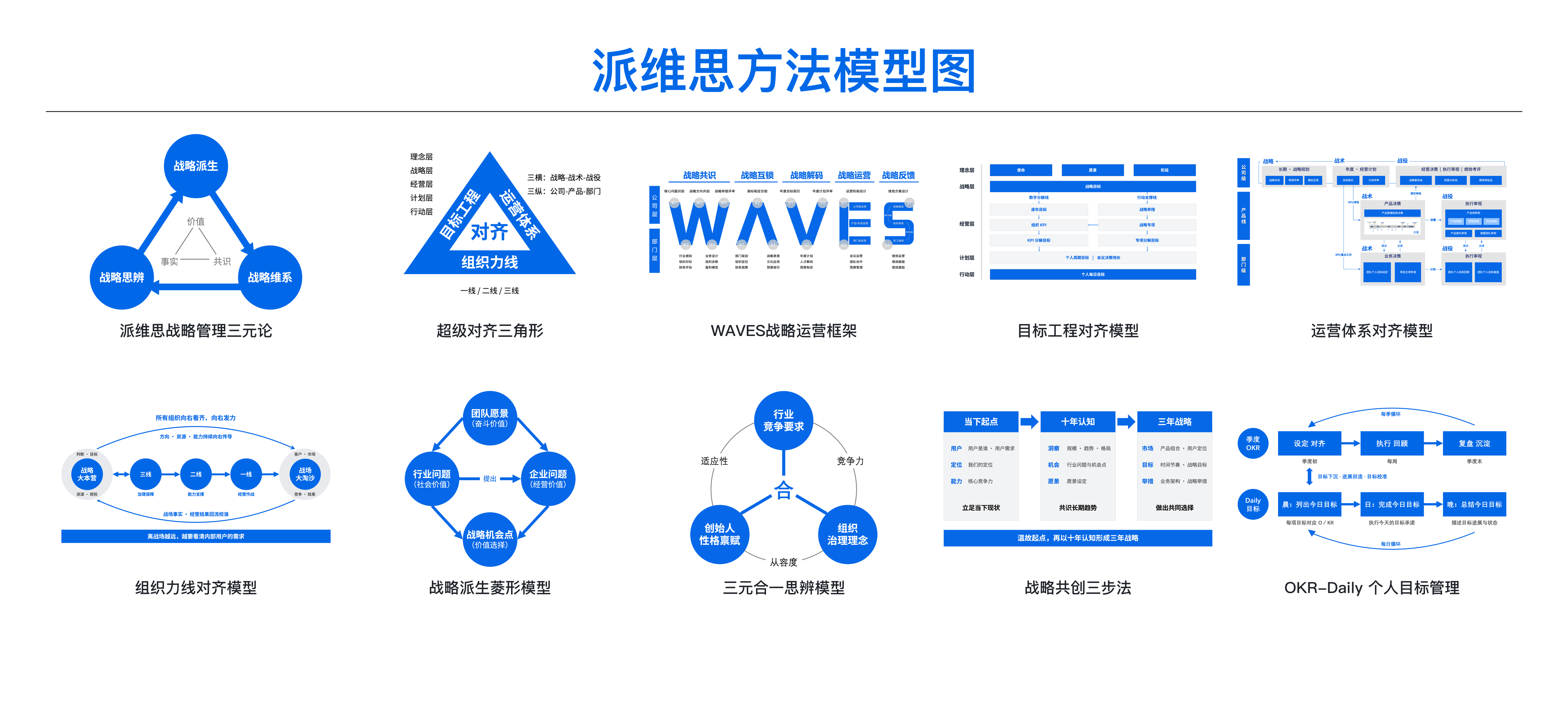 派维思方法模型图